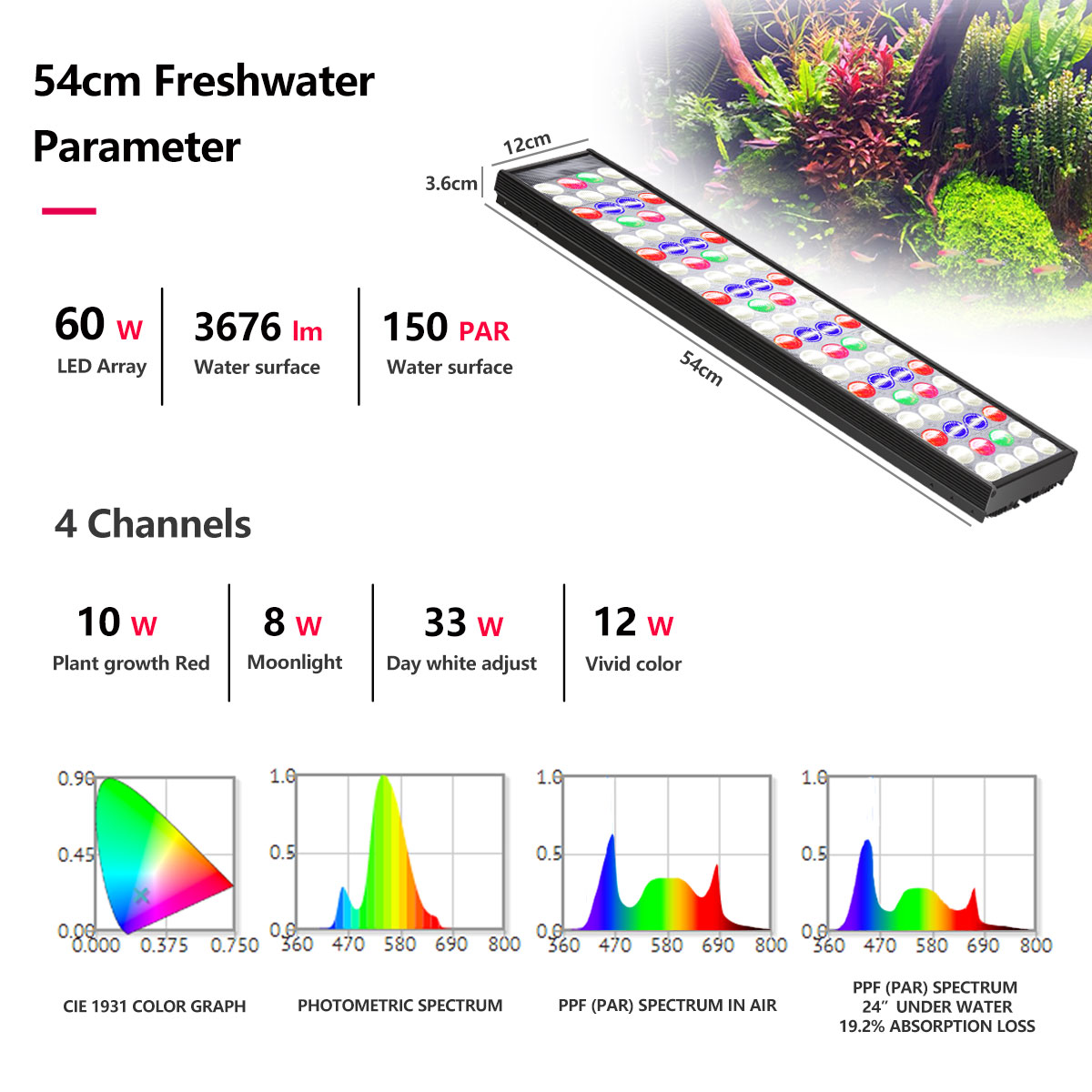 Lampe LED à spectre complet Wi - Aquarium Plant Light Spectrum avis et prix