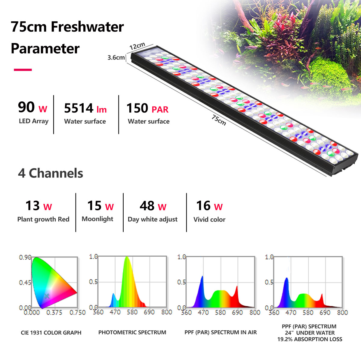 Lampe LED à spectre complet Wi - Aquarium Plant Light Spectrum avis et prix