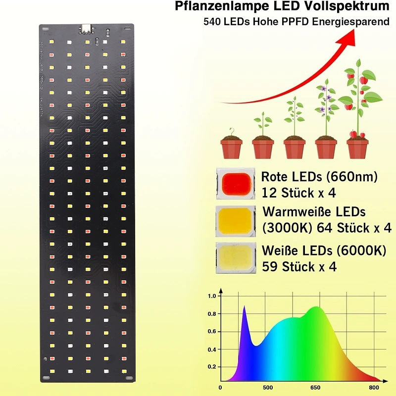 Lampe de culture LED sous-armo - Aquarium Plant Diseases avis et prix