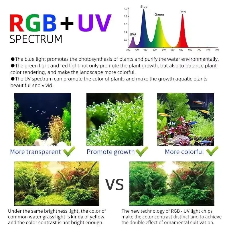 Lampe LED intelligente pour aq - Aquarium Plant Growth Light avis et prix